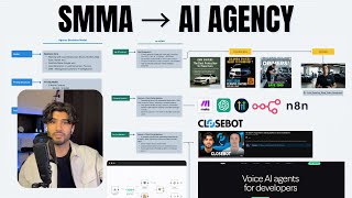 Why I shut down my SMMA and built an AI agency instead (copy me)