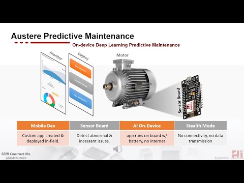On-Device Predictive Maintenance with No Cloud