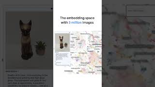 Understanding embeddings in one minute #GenerativeAI