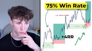Backtesting Liquidity Supply & Demand On Futures... (its ridiculous)