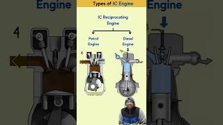 Types of Internal Combustion Engines Explained in 30 Seconds ⚙️🔥 #Shorts #engineering #diy