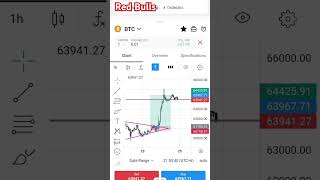 profit BTC/USD #analysis #trading #beginnerstrading #beginner #stockmarket