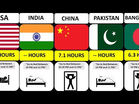 Average Hours of Sleep Per Night By Country