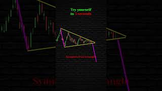 Buy or Sell #tradingstrategies  #forextrading #tradingtech