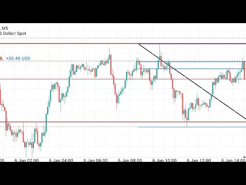 Today Trade 