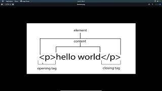 HTML 101: A Beginner's Guide to Building Websites