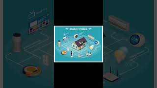 Smart Homes Explained with IoT | How Connected Devices Are Changing Everyday Life