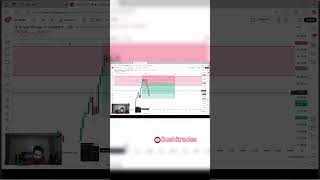 1:2 Nasdaq Trade Capitalised #tradingjourney