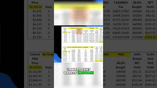 Weekly Math Protocol: Boost Your Income!