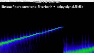 Demo of Sound Synthesis Using Python LibROSA Semitone-filterbank With Python