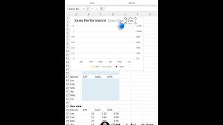 Top 5 Excel Shortcuts for Check Box at Charts.   #excel #exceldataanalytics #excelshortcuts