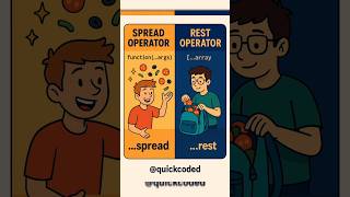Spread vs Rest in JavaScript – Same Dots, Totally Different Powers! 🔥 #webdesign #csstricks #css