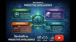 Predictive Intelligence ServiceNow | Clasification Solution | DAY 9