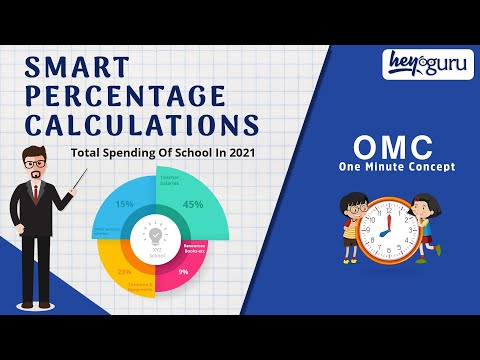 Smart Percentage Calculations