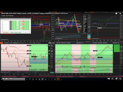 NinjaTrader Automated Trading Futures | Robot Trader | NASDAQ S&P500 Oil Gold Bitcoin | Ep2026-11