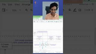 Journey Mapping in B2C Freemium Multi-Platform SaaS Product: Unpacking Customer Experience