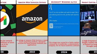 Top Software Fails That Caused Global Disruptions