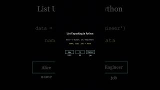 List unpacking in python #codingtricks #pythontips