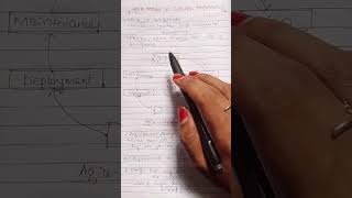 Agile Model in Software Engineering ⚡ | Very Important for Exams ✅