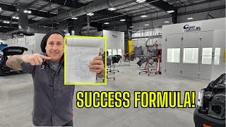 The Formula for Body Shop SUCCESS