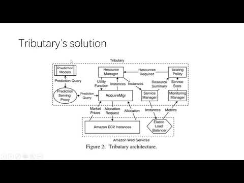 Paper Review: Tributary: spot-dancing for elastic services with latency SLOs