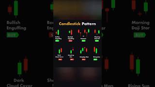 TRADING #tecnicalanalysis #candlestick #trading
