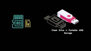 Computer Memory and Storage | System Design