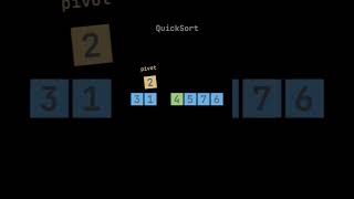 Quick Sort step-by-step process 🎯💭 #quicksort #sorting #programming  #sortingalgorithm #insertion