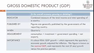 Major Economic Indicators