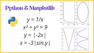 All you need is ❤️ python and matplotlib #shorts