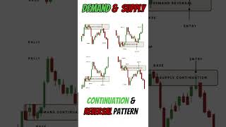 🤔Continuation & Reversal Pattern 😮Supply & Demand Trading   #continuation #reversal #forex #bitcoin