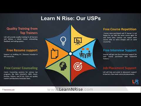 Learn N Rise - Professional Learning From Experts