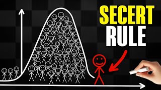 1 Simple Positional RULE to Be Better Than 99% of Chess Players