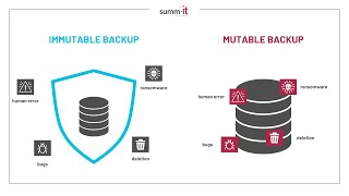 Azure Immutable Storage