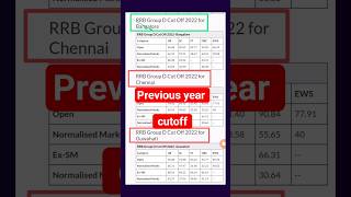 Group d 2025 expected cutoff , rrb group d Previous year cut, RRB group d cutoff 2022