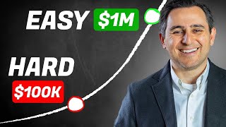 Why Your Money Grows FASTER After $100K (Not What You Think)