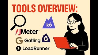 Top 4 Performance Testing Tools Explained: JMeter vs k6 vs Gatling vs LoadRunner (2025 Guide)