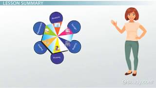Design Phase in SDLC