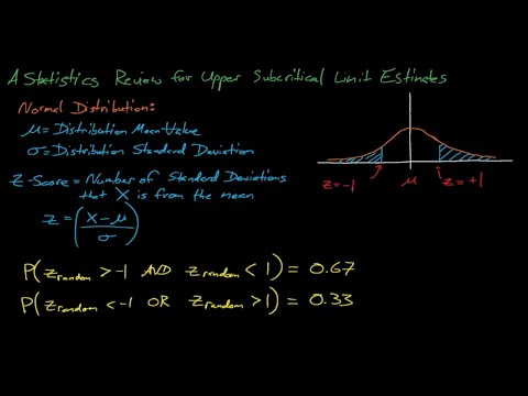 NE499/515 - Lecture 15: A Statistics Review for Upper Subcritical Limit Estimates