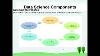 Data Science Components