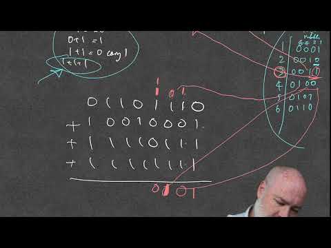 GCSE Edexcel CS   Topic 2   2 1 4 5   Binary Addition