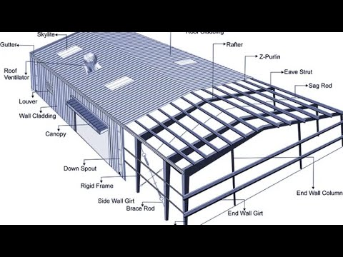 PEB #Business - Now became easy and profitable. #prefab #business 