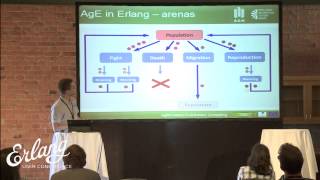 Wojciech Turek - Agent-based Evolutionary Computing