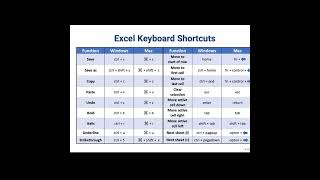 Ssc BAnk Railway Exam Daily Word vocabulary GK Questions SSC Computer Shortcut tricks #shorts