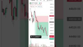 #stockmarket #tradingstrategy #tradingplan #tradingsetup #tradinglifestyle