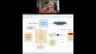 🚀 Mastering Kafka Fault Tolerance: 🛠️ Handling Buggy Messages Like a Pro! 💪