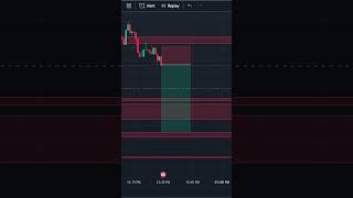 Can forex news trading work? See this trade hit target! #forexanalysis