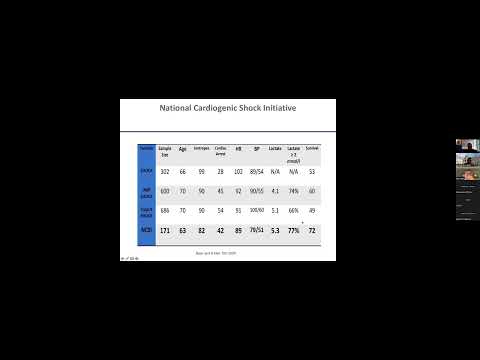 Drs Hahn & Davila - 11 9 2022 - Mechanical Circulatory Support in Cardiogenic Shock