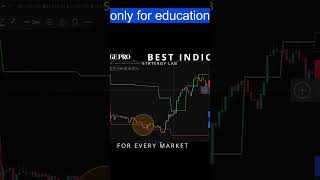 How to earn money in LIVE trading? 💸 | Nifty Option Live Trading 🔴 #shorts #trading #nifty