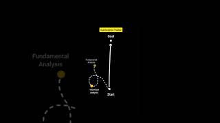 journey to success for a forex trader #forextrading #forexjourney